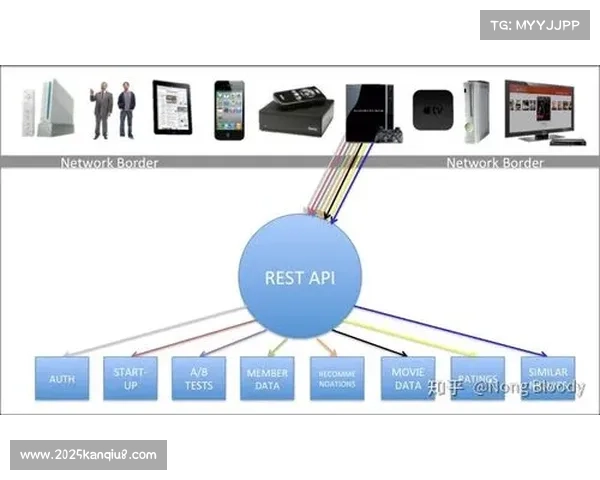 本年度体育赛事管理正加速向社交化转型 引导体育内容分发体系重构交互逻辑